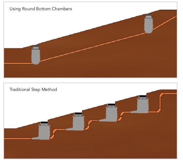 new round bottom base for slope transitions Gallery Image